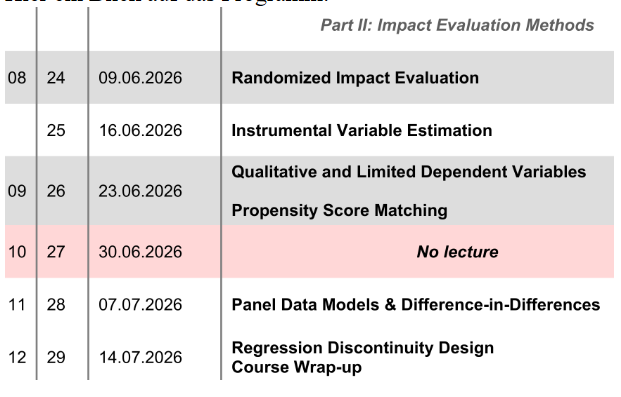 Program_Impact Evaluation Methods